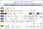 OTA's OCM Methodology