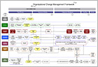 OTA's OCM Methodology